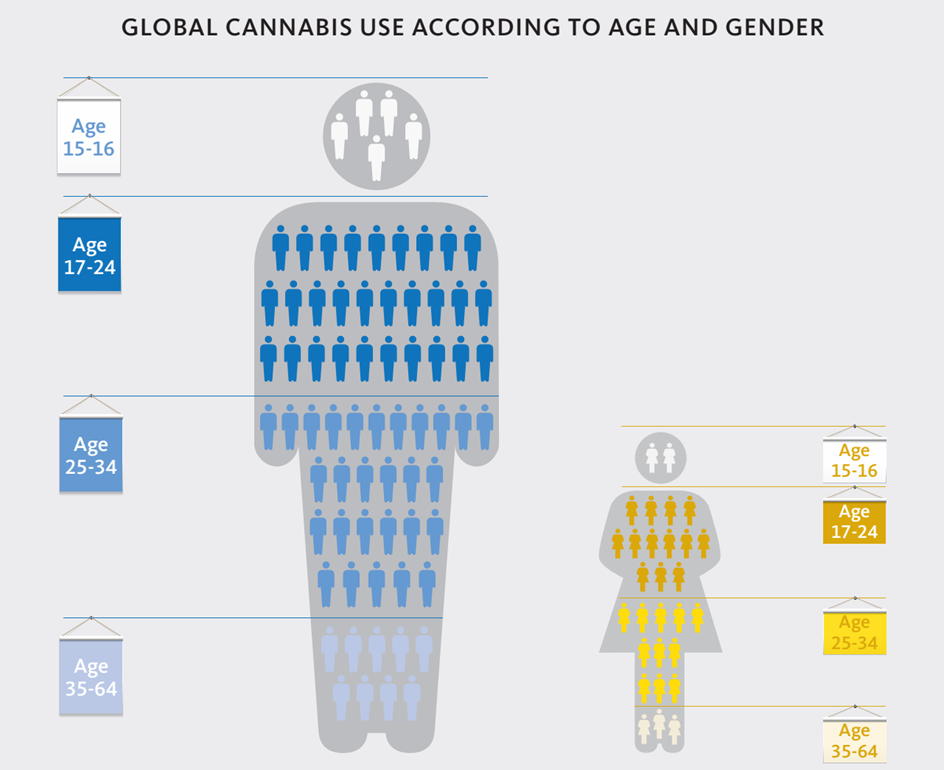 تاریخچه اعتیاد در مورد کانابیس چه می گوید؟