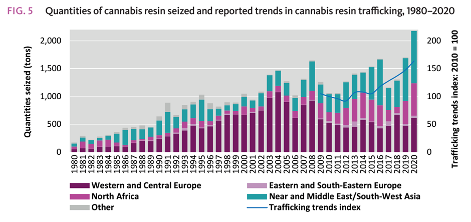 کشت و ترانزیت ماده مخدر کانابیس در جهان