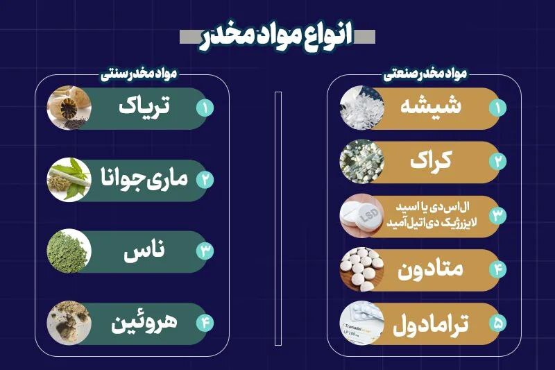 آشنایی با انواع مواد