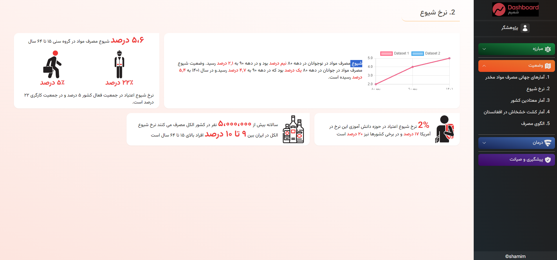 رونمایی از داشبورد آنلاین وضعیت شناسی اعتیاد ایران