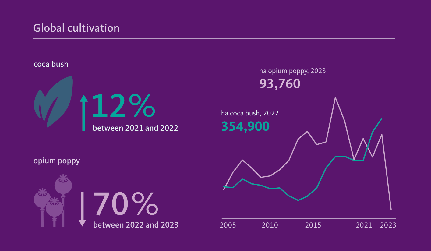 الگوی مصرف مواد مخدر بعد از کرونا چه تغییری کرد؟