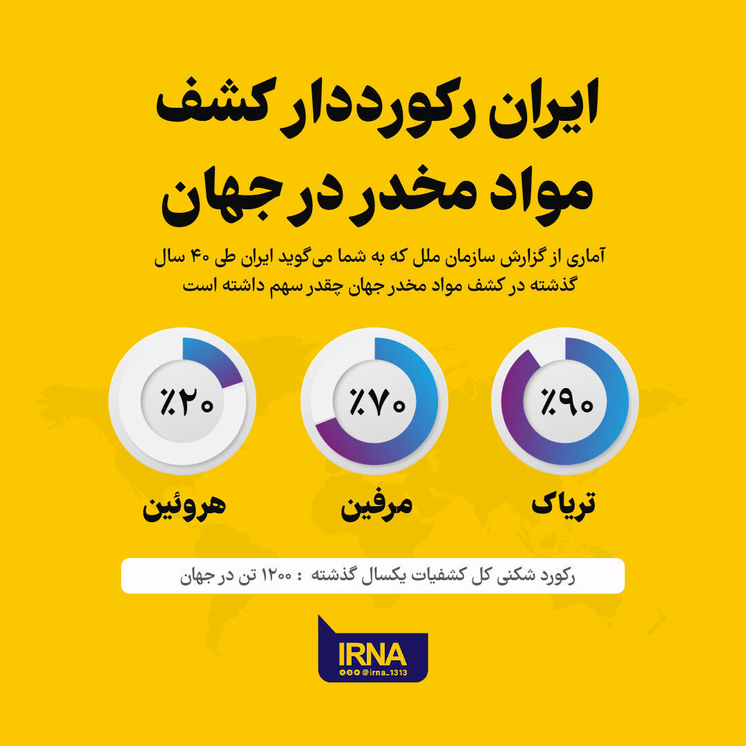 اینفوگرافیک وضعیت اعتیاد ایران در دهه اخیر، به روایت رسانه ها